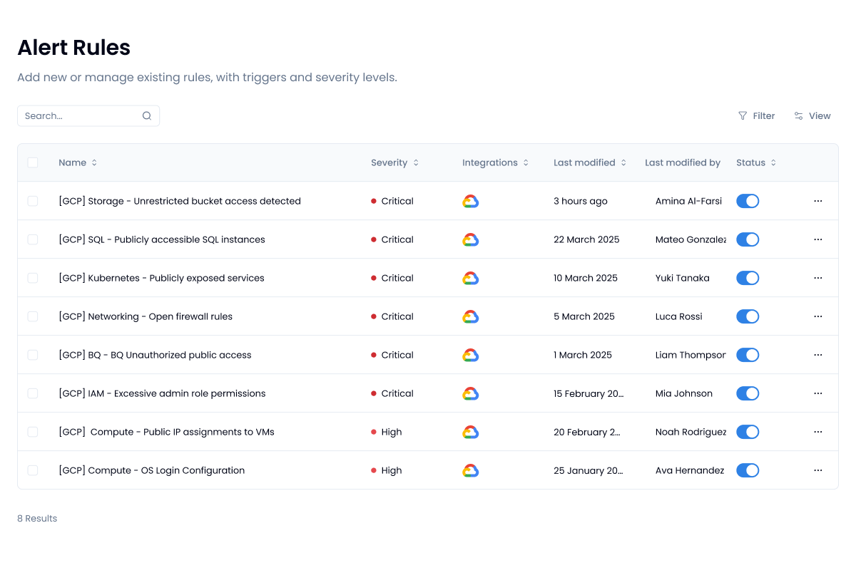 List of critical and high alerts set for GCP risks and publicly exposed assets