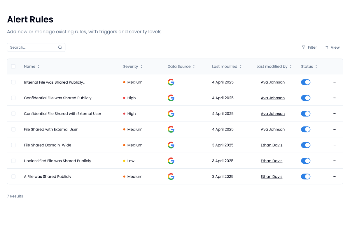 Alert dashboard with a list of alerts that are triggered when Google Drive files are shared externally