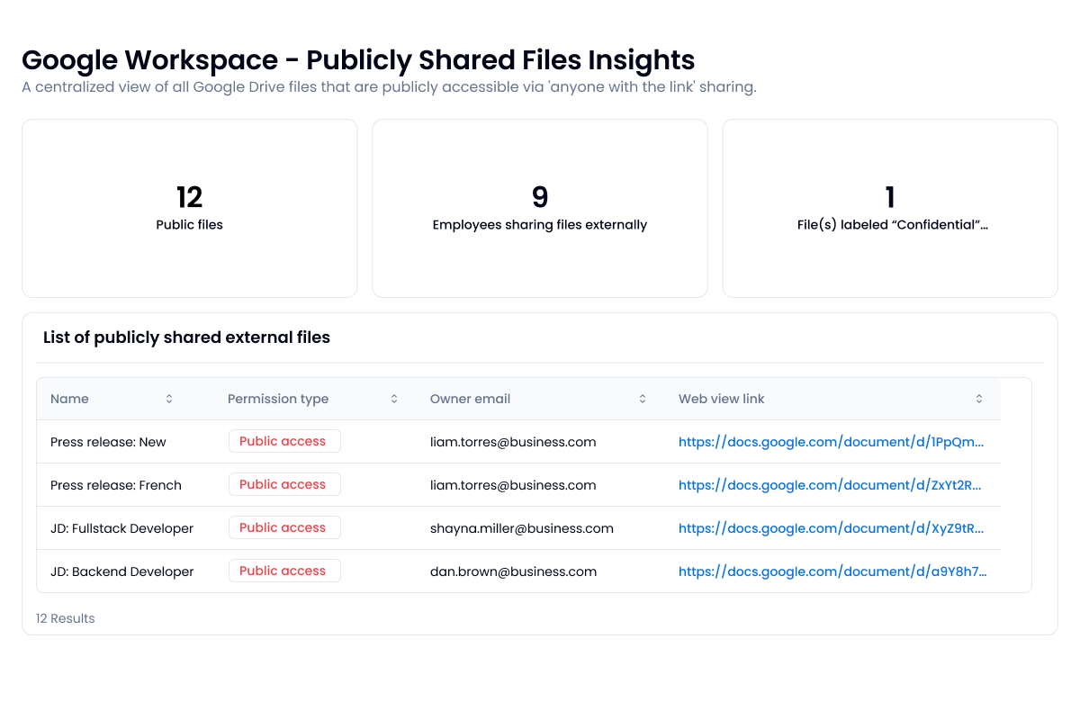 A table with data showing which files are shared publicly, who owns the file and what the URL of the file is