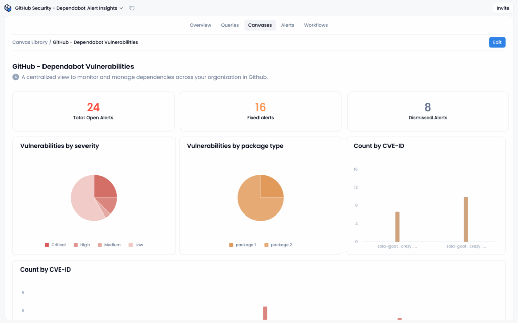 Code repositories – GitHub, GitLab and more (screenshot)