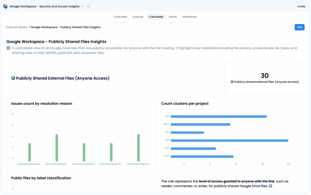 Prebuilt app: Google Workspace - security and access insights Prebuilt app: Google Workspace (screenshot)