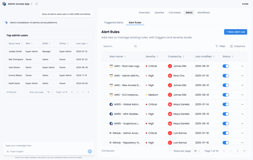 Multi-Platform Access Control – Admin Users app (screenshot)