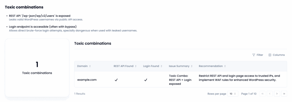 Sola’s WordPress security risks scanner